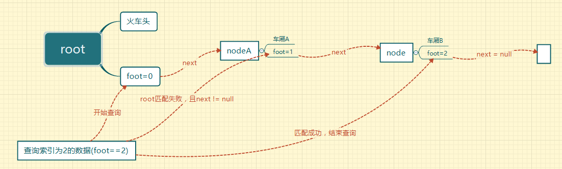 无法加载